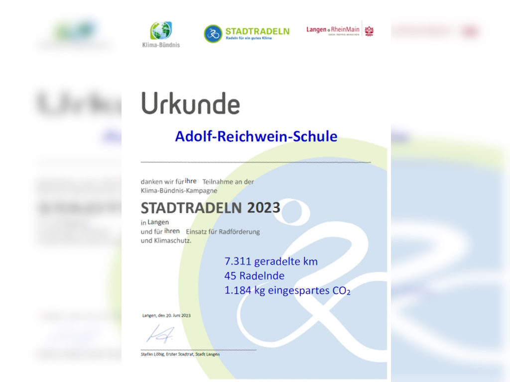 Stadtradeln 2023