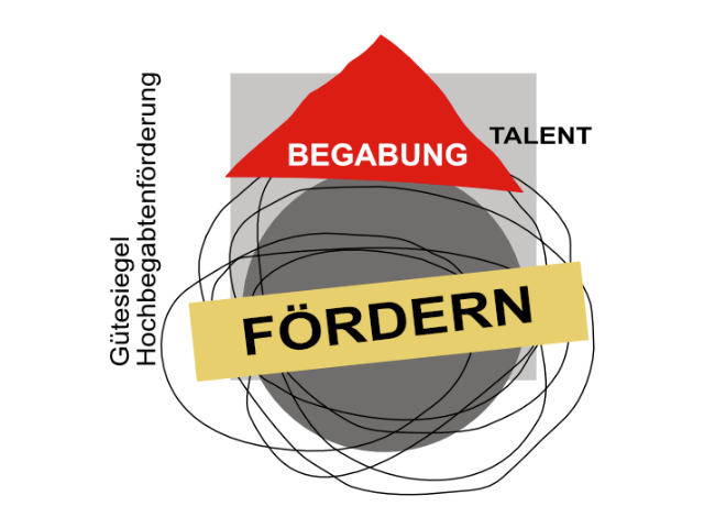 Siegel Hochbegabung Transparent